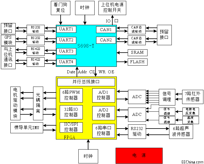 ๦Ƅ(dng)ƽ_(ti)늿ϵy(tng)о