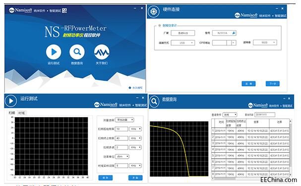 NS-RF Power Meter lӋ(j)̿ܛa(chn)Ʒփ