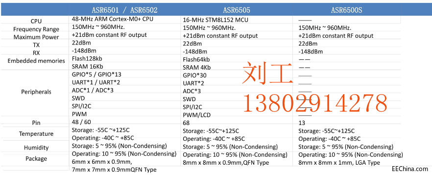 KҵSX1278QSX1262QASR6501/65026505Ҳ̫˰