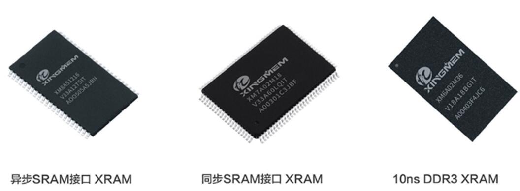 (gu)a(chn)SRAMоƬXM8A51216SC(j)Xʹ惦(ch)