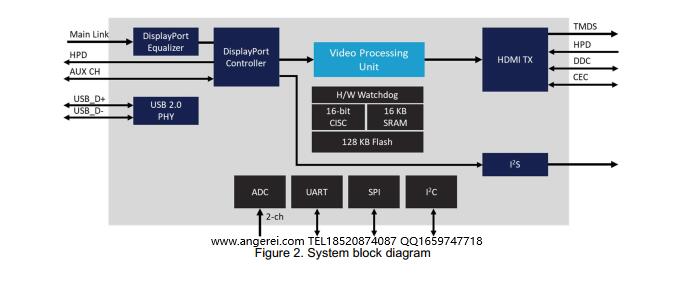 AG6311·O(sh)Ӌ(j)Y|AG6311O(sh)Ӌ(j)