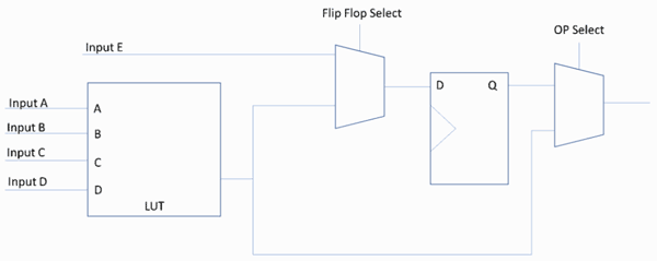 ΞFPGA