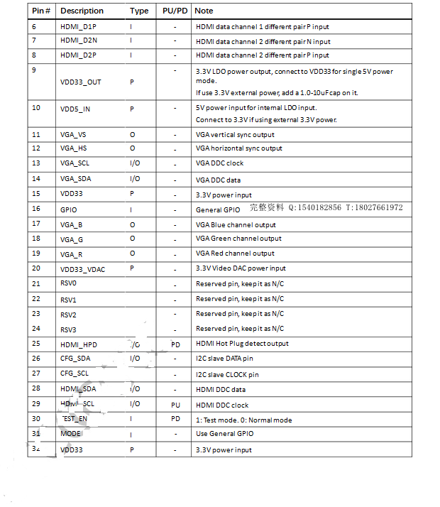 CS5220(sh)(j)փ(c)|CS5220Ҏ(gu)(sh)|HDMID(zhun)VGAоƬf(shu)(sh)