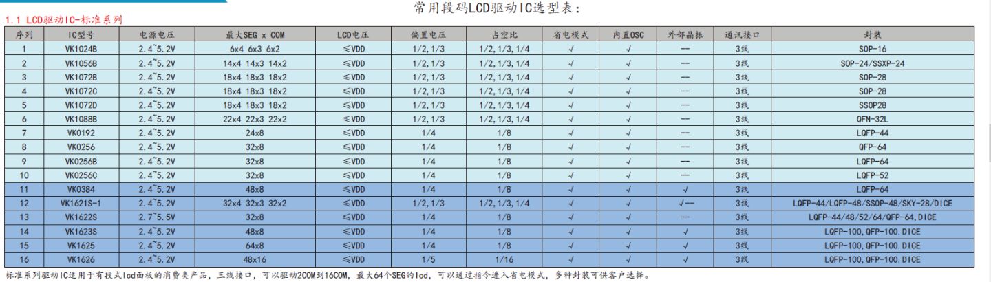 VK36N1D SOT23-6 1I/I|оƬˮ