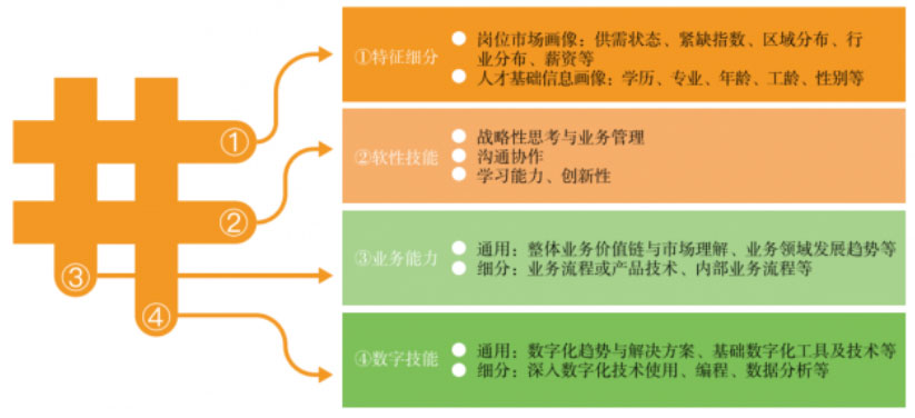 ˲(lin)ϵЇl(f)a(chn)I(y)(sh)˲оcl(f)չ(bo)棨2023