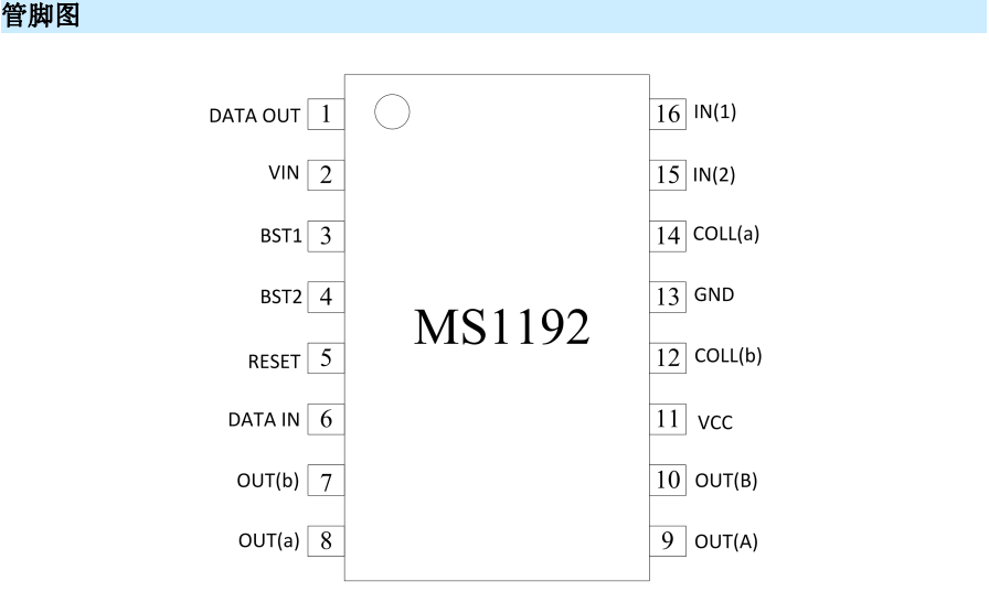 ܼ늿HBUSоƬMS1192\cMM1192