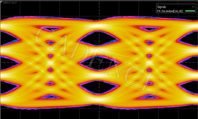 Cadence l(f) TSMC 3nm ˇ 112G-ELR SerDes IP չʾ
