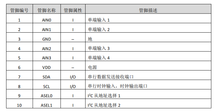 16 λͨݔ(ni)û(zhn)2.048V-ģ/(sh)D(zhun)Q-MS5175