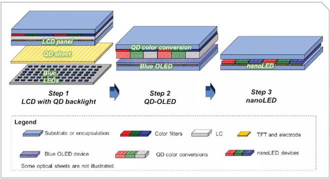 OLED x^QDEL Ļ|(zh) 2026 
