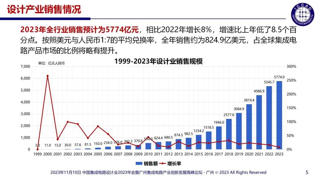 Follow the Money2023ٍXʮ҇(ni)оƬO(sh)Ӌй˾wF(xin)