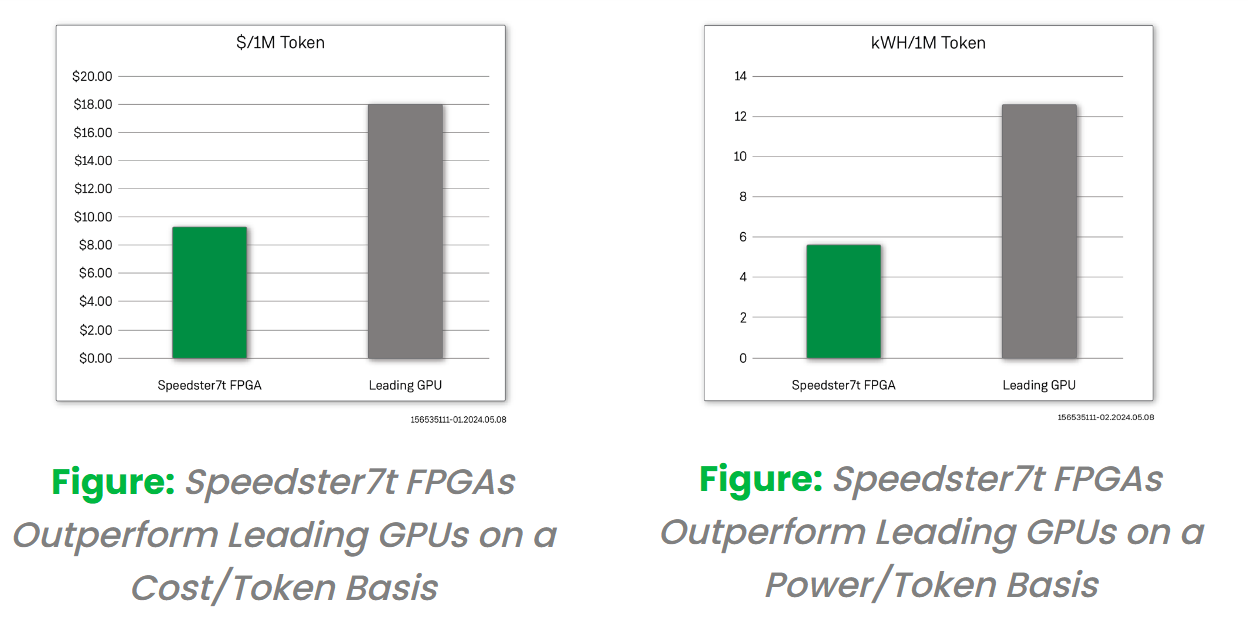 Ä(chung)µFPGA 팍(sh)F(xin)(jng)(j)ҸЧĴģQ