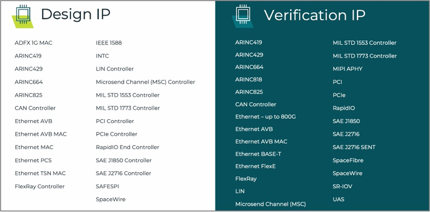 (sh)оƬOӋC(jng)ASIC IPֲFPGAϡԔҎ(gu)ɳM(zhn)΄