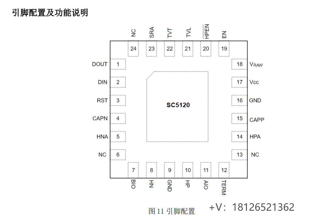 SC5120ͥհl(f)pin to pinMAX22088