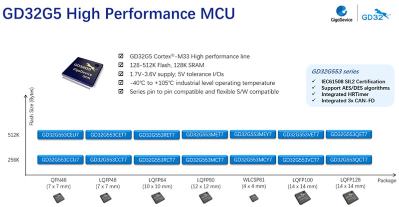 ׄ(chung)ƳGD32G5ϵCortex®-M33(ni)˸MCUȫ漤l(f)I(y)(yng)Ä(chung)»