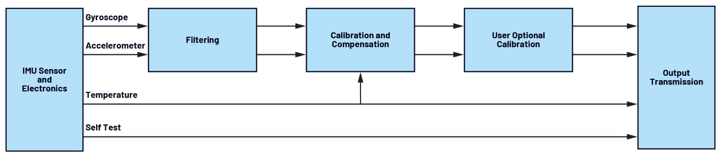 IMUC˶λF(xin)_ĻAg