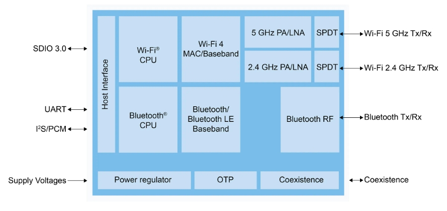 NXPƳBluetooth® 5.2QIW416HN/IW416UKɿƬϵy(tng)(SoC)