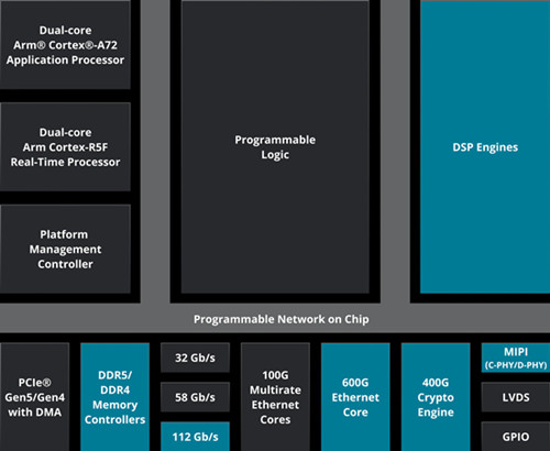AMD Versal Prime ϵ VM1302 m(yng) SoC ᘌ(du)B(ni)(lin)Լͬؓ(f)dM(jn)˃(yu)