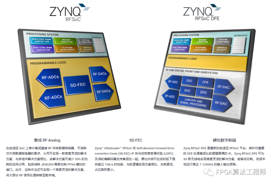 ƳI(y)ΨһоƬm(yng)lƽ_: XCZU55DR-1FFVE1156I Zynq UltraScale+ RFSoCs