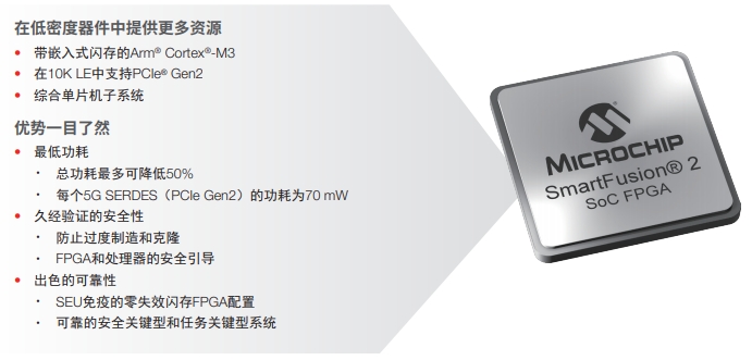 (sh)(j)ȫ˽M2S050TS-1FG484M SmartFusion2 SoC FPGAϵЮa(chn)Ʒ(yu)