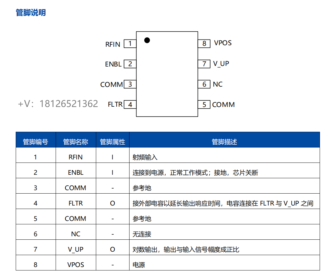 2343(sh)ŴɼMAX4003