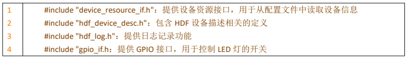 ѸRK3568_l(f)ƪOpenHarmony(sh)HDF(q)(dng)LED-ӿں(sh)