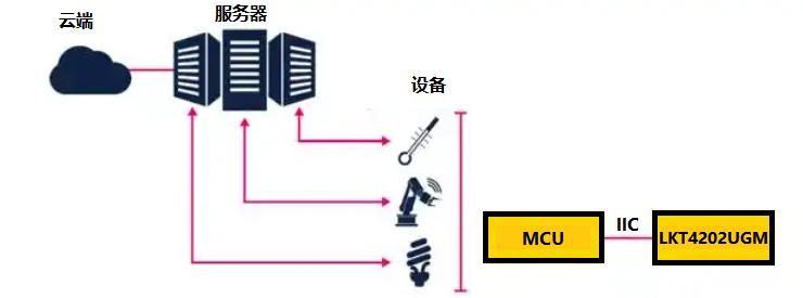 LKT4202UGMһȫJ(rn)CоƬo(h)(lin)W(wng)O(sh)ͷ(w)ȫ