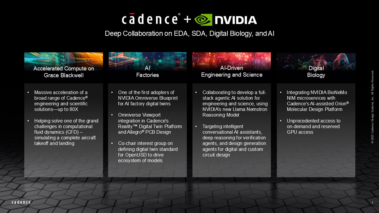 Cadence  NVIDIA Grace Blackwell  AI (q)ӵĹO(sh)ӋͿƌW(xu)(yng)