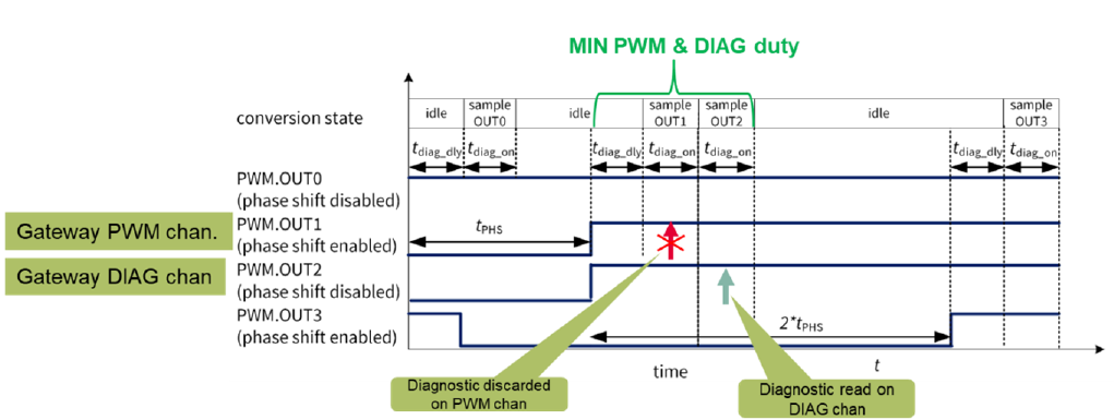 Μp܇MCUĔ(sh)탞(yu)ɱ  TLD7002-16ESW(wng)P(gun)(yng)ʾ
