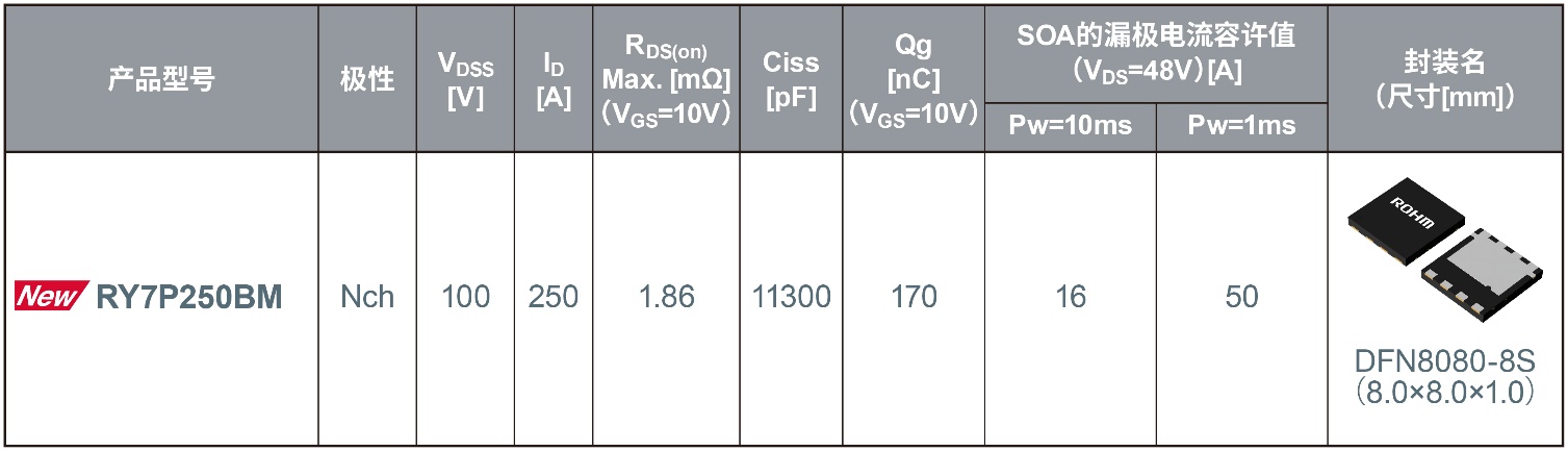 ROHM_l(f)mAI48VԴ·100VMOSFET