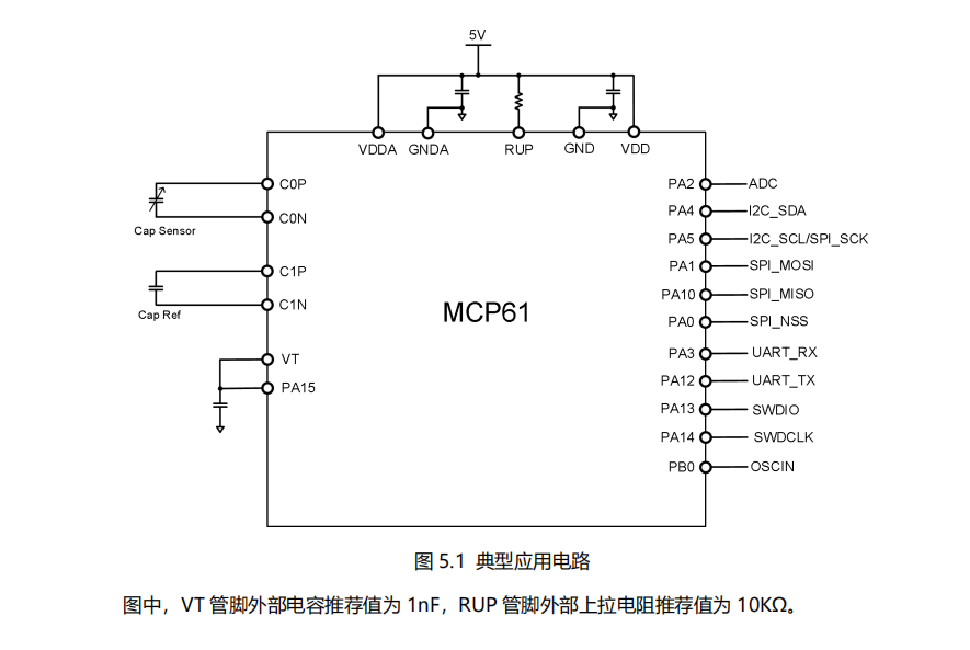 Arm® Cortex®-M0(ni)΢̎̎оƬ