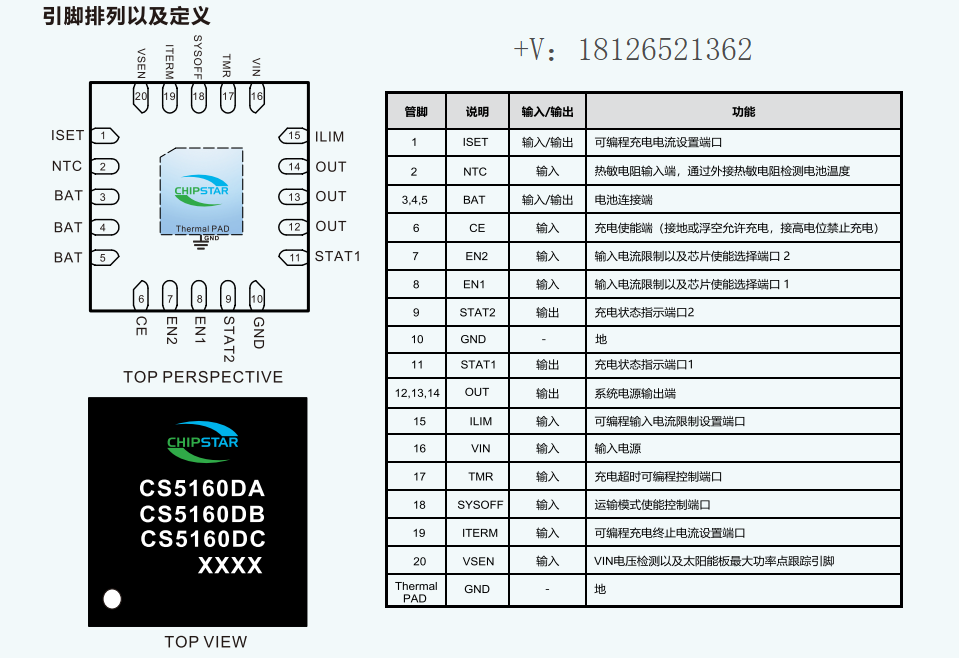 CS5160Dι(ji)Զ늳س늹IC
