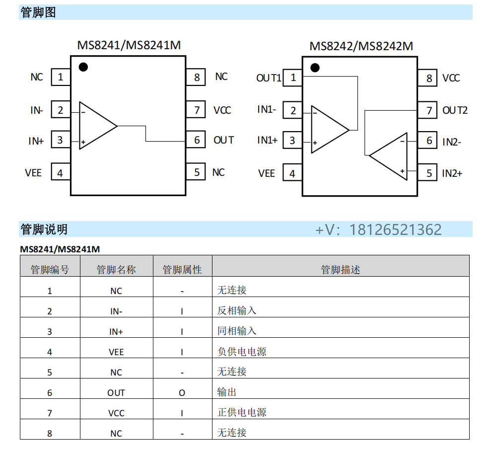 MS8241\(yn)ŴP2PLM7171/LM6171