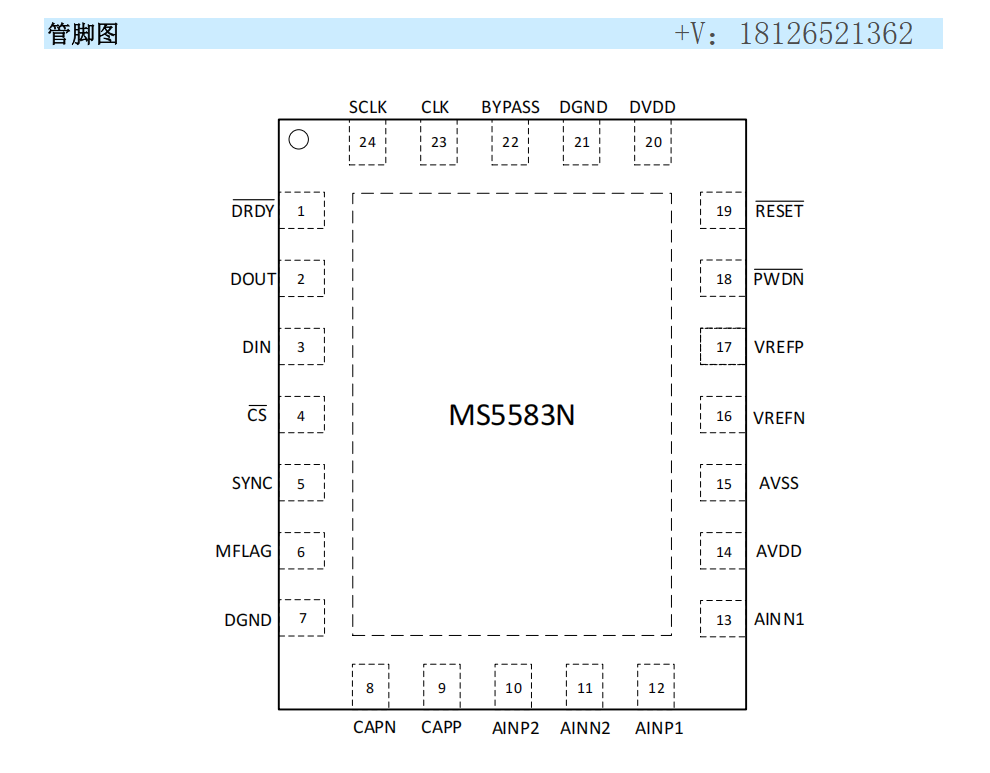 MS5583ģ(sh)D(zhun)QPin to PinADS1283