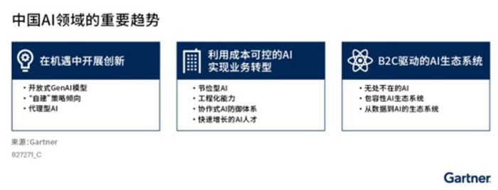 Gartner l(f)2025Ї(gu)˹ʮڅ(sh)