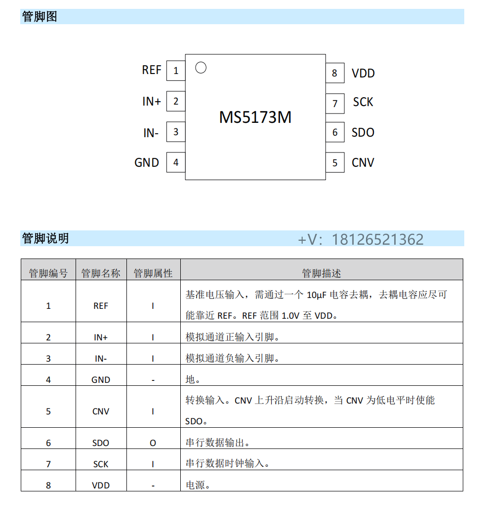 MS5173ģ(sh)D(zhun)QPin to PinAD7694
