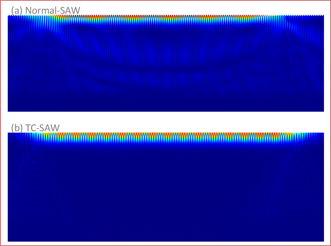 ☋(gu)TC-SAW߶˞VĽ^һ
