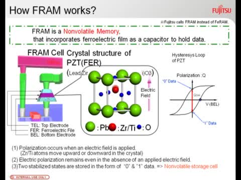 ʿͨFRAMє(sh)(j)惦Qҕl