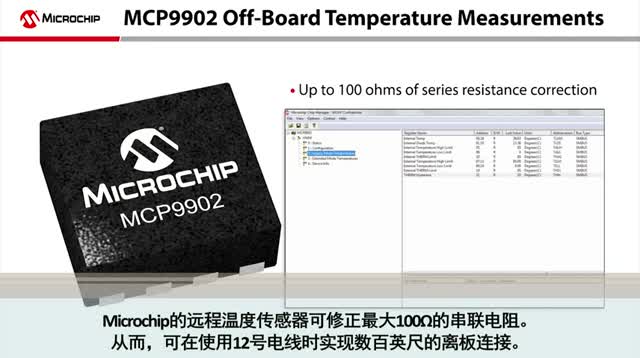 MCP9902h(yun)̜ضȂҕl