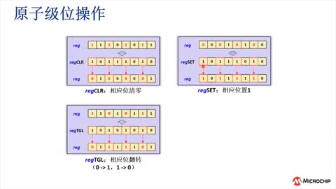 Harmony v3 PLIBĻA(ch)(yng)4PORT IOģKҕl