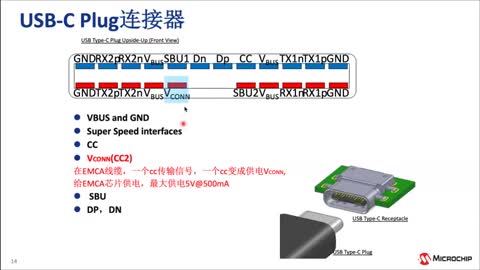 USB Type-C™ӿں͹늼g(sh)O(sh)Ӌ(j)Ӗ(xn)̳ҕl
