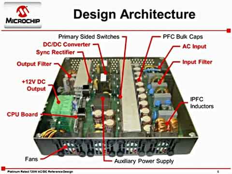Microchip׽ȼ720AC/DC(sh)ԴO(sh)Ӌҕl