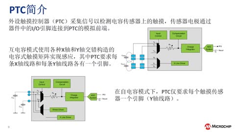 ʹSTART + QTouch®쌍F(xin)MCUʽ|ĿMл{һ|Փ֪R͹߽Bҕl