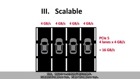 PCIe QuickLearn 1PCIe(sh)(j)ҕl