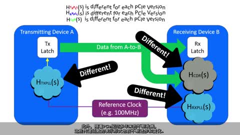 PCIe QuickLearn 2r(sh)犼ܘ(gu)Ҫҕl