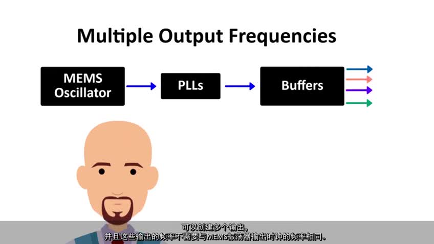 PCIe QuickLearn 5܇еĕr(sh)ҕl