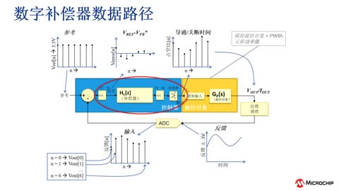Microchip(sh)Դa(chn)ƷQϵн̳3_P(gun)Դƺ(sh)xɢ^ (eWorkshop)ҕl