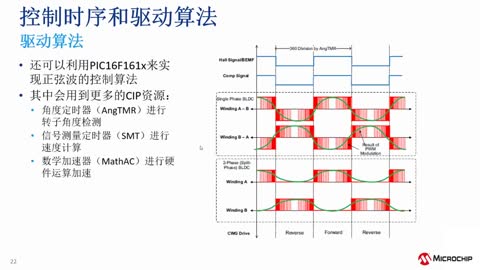 PIC16F153xxĆpo(w)ˢR_(d)ƌ(sh)F(xin)Ӗ(xn)̳ (eRTC)ҕl