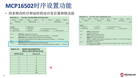 MCP16502eMPUĸPMICӖ(xn)̳ҕl