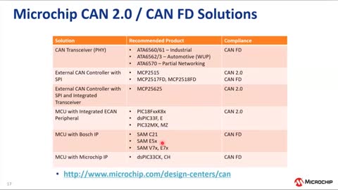 CAN FDg(sh)Ӗ(xn)̳ҕl
