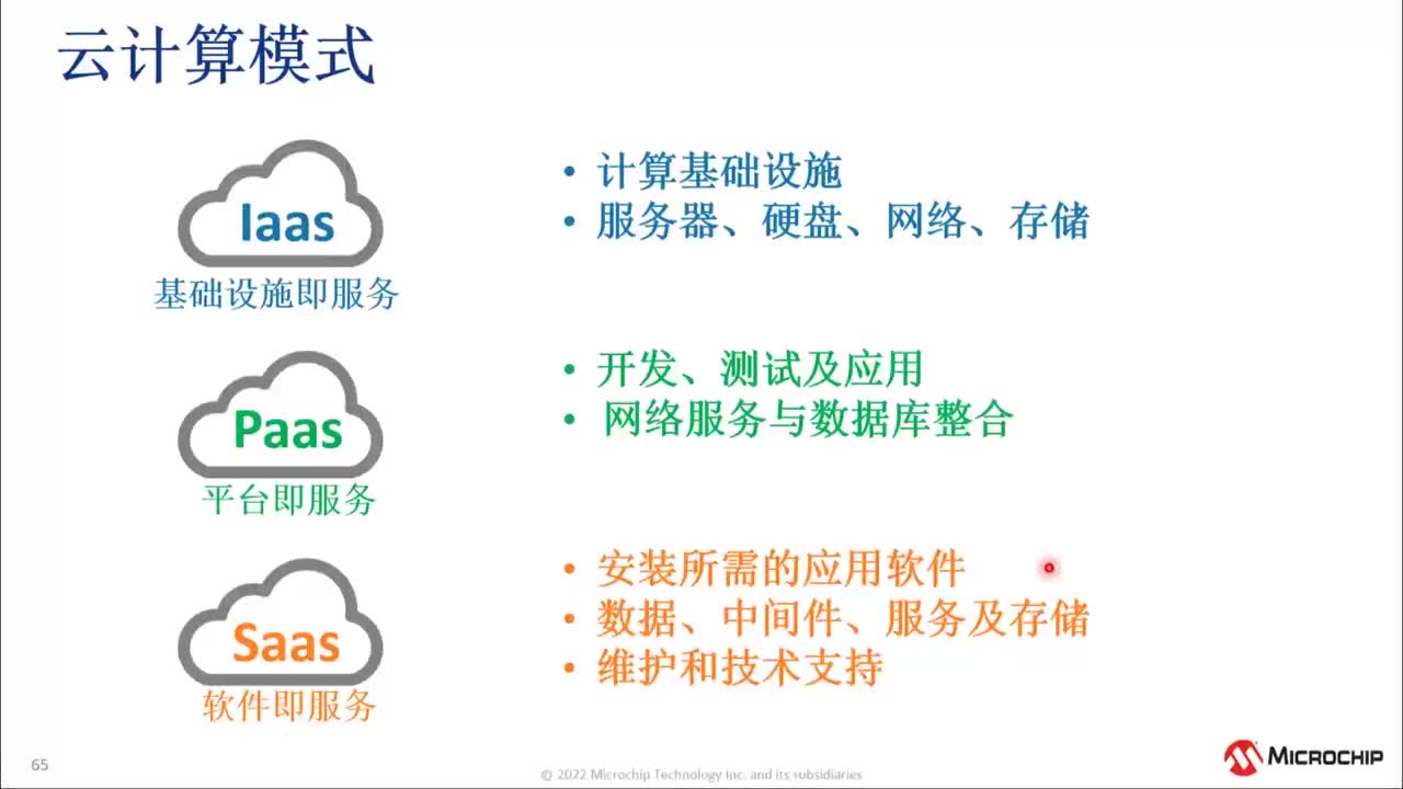 IoT(lin)W(wng)(xing)ĿA(ch)֪R(sh)͹߽BӖ(xn)̳ҕl
